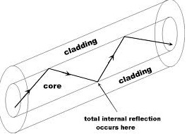 1025_optical fiber.jpg